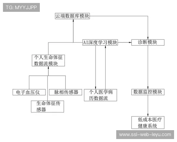 云端素材中心在智能化推进阶段实现了PB级数据的秒级检索与调用排播